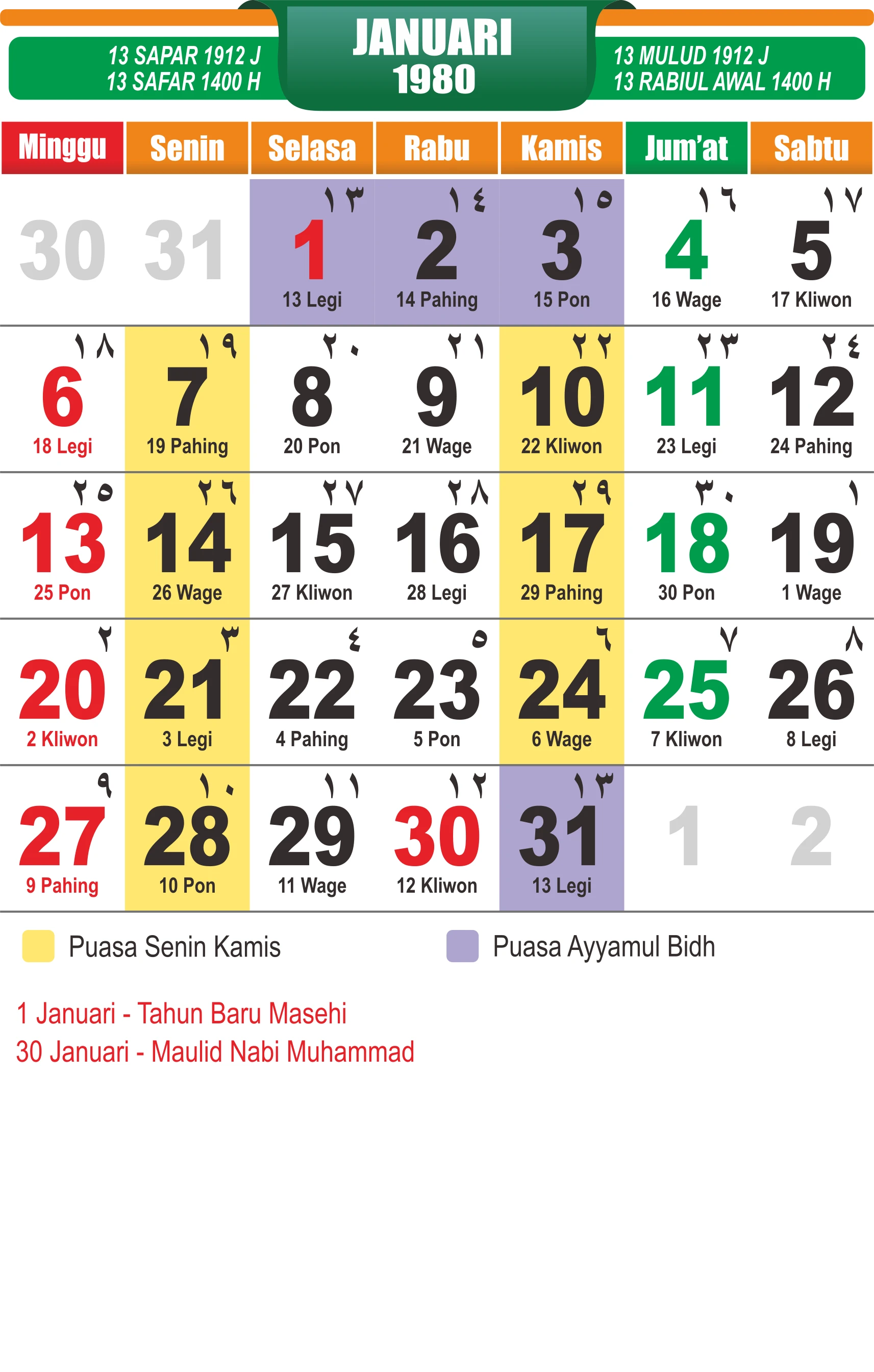 template-10 - Januari 1980