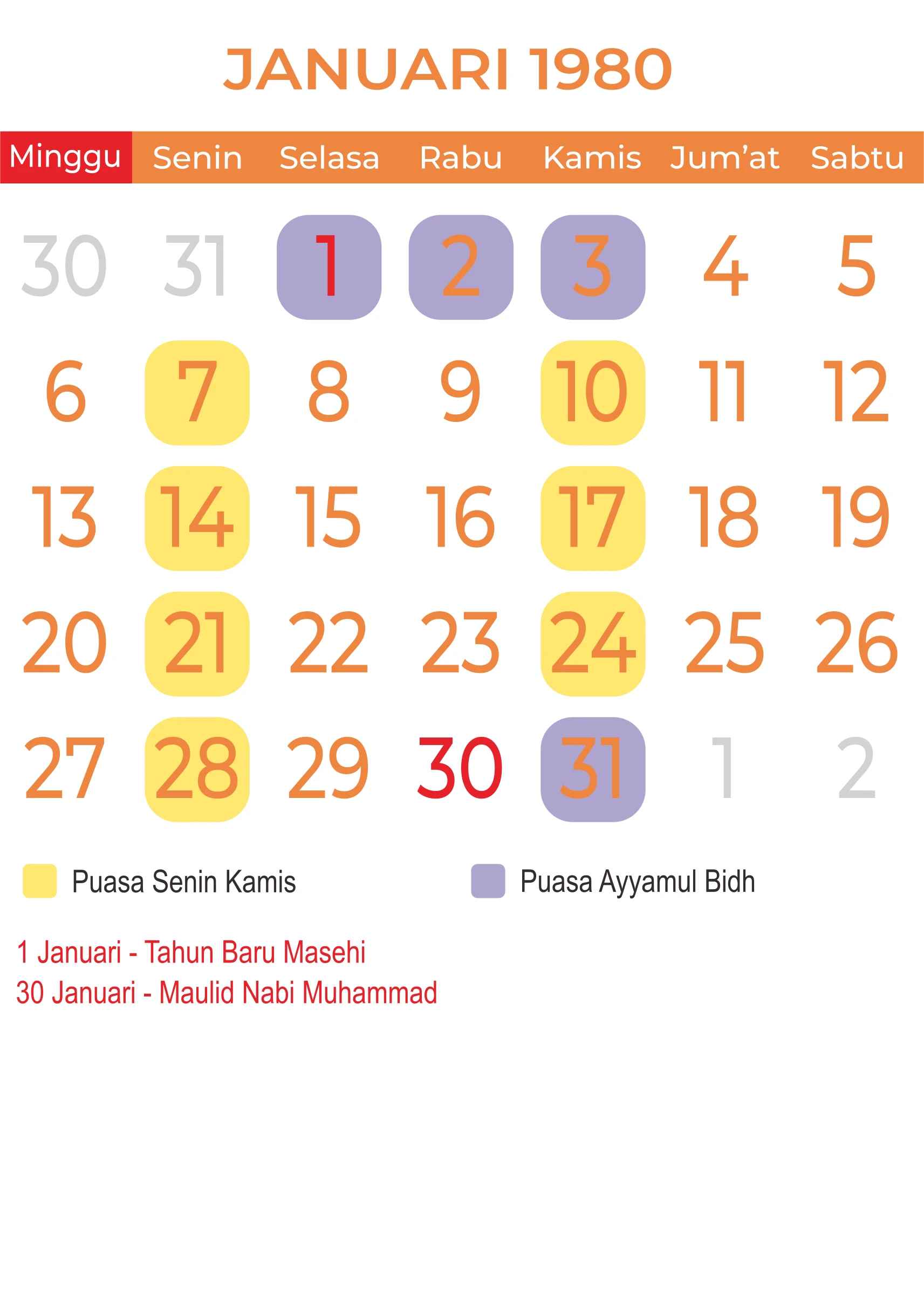 template-11 - Januari 1980