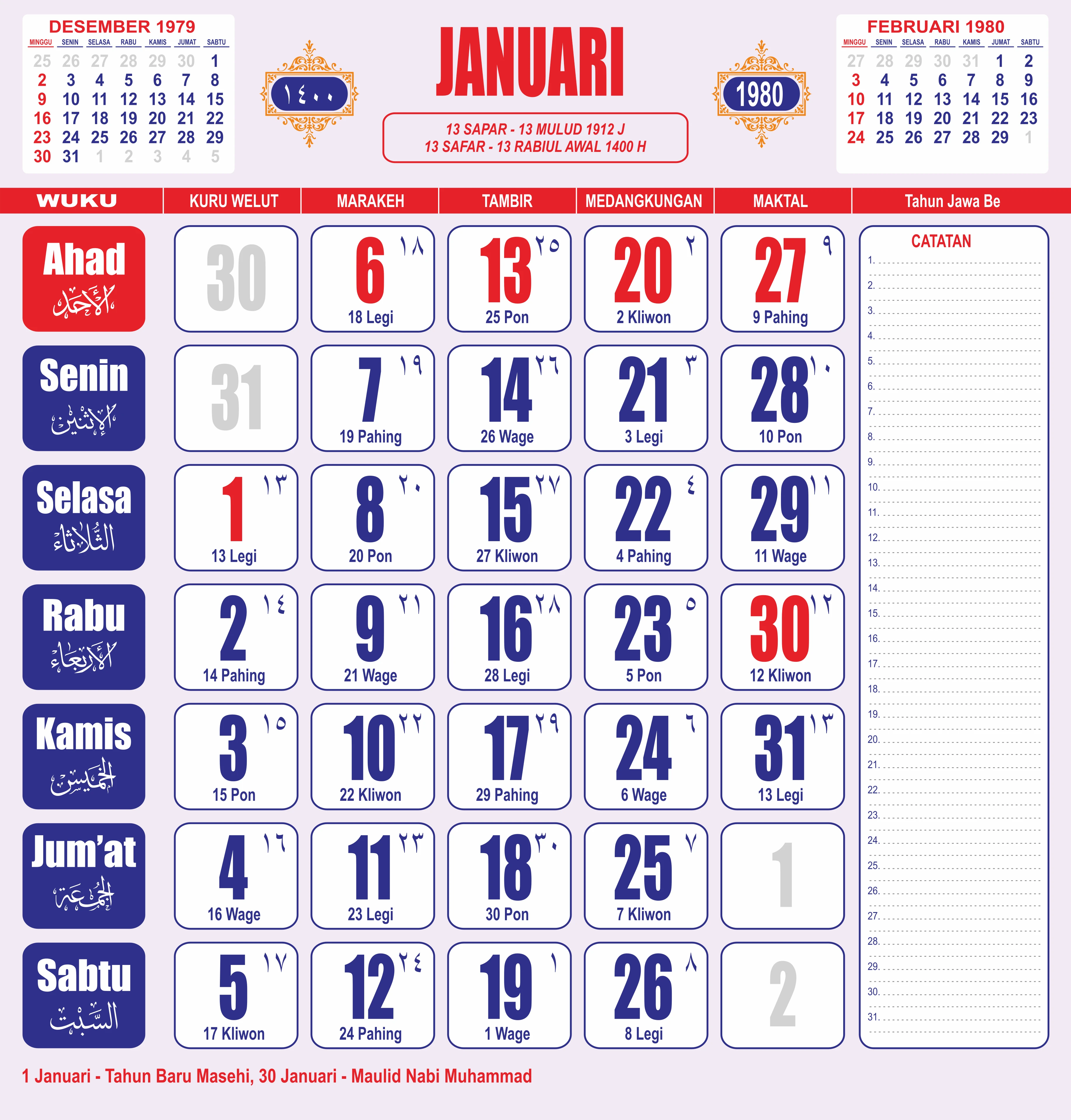 template-4 - Januari 1980