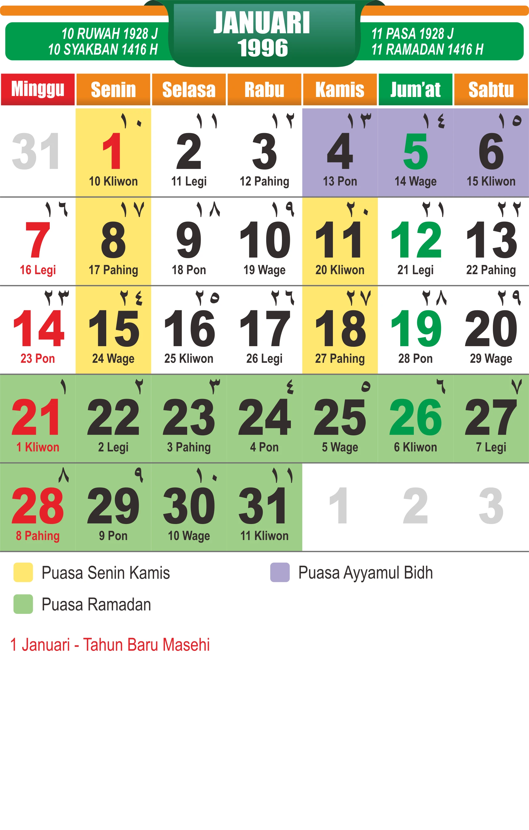 template-10 - Januari 1996