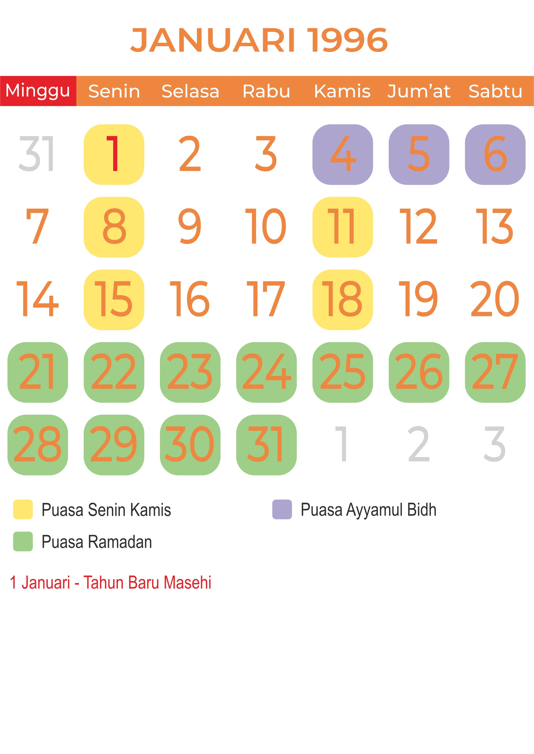 template-11 - Januari 1996