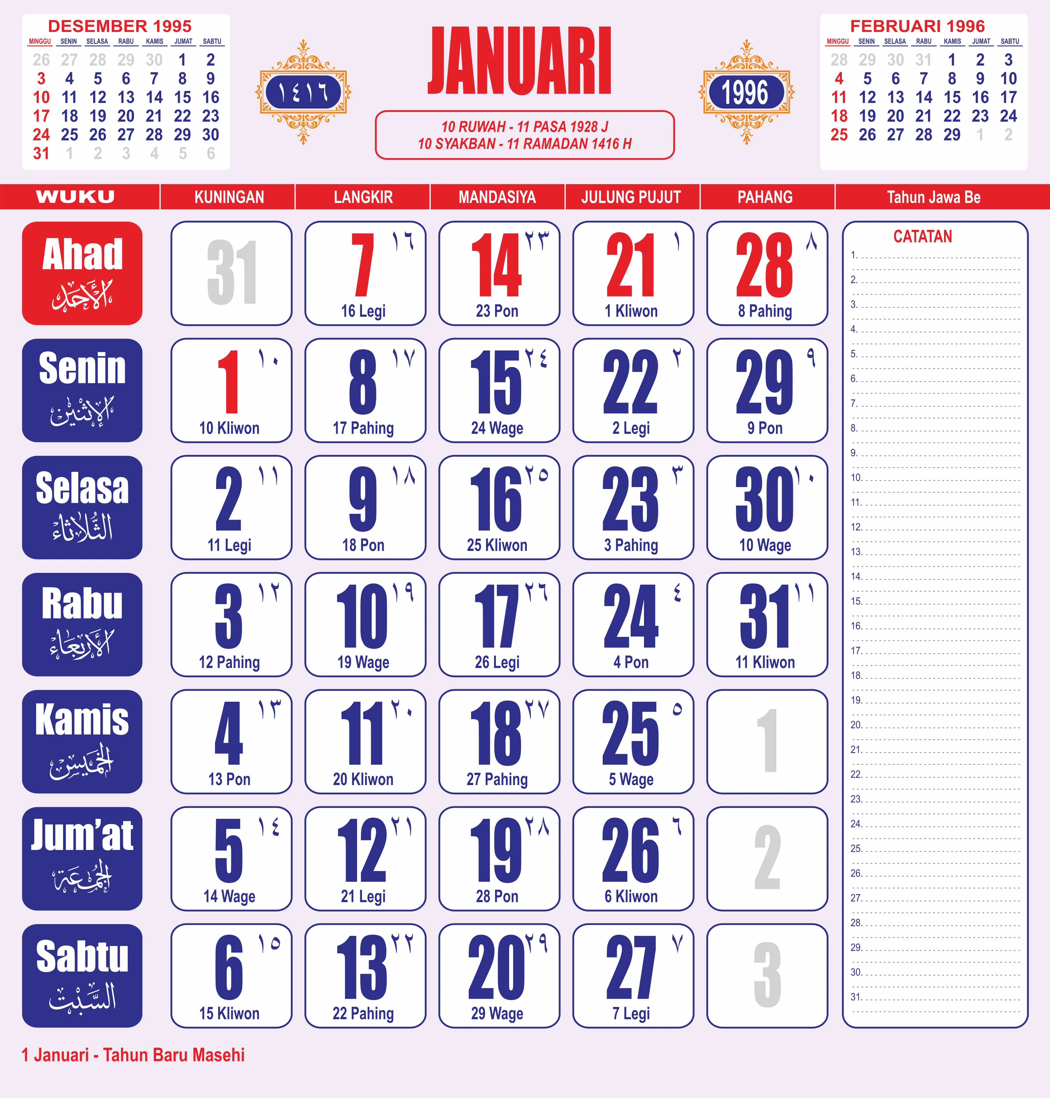 template-4 - Januari 1996