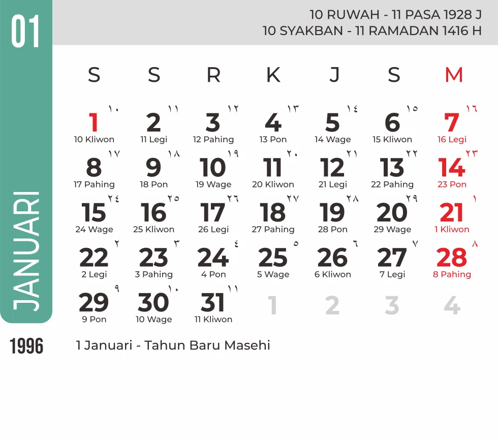 template-7 - Januari 1996